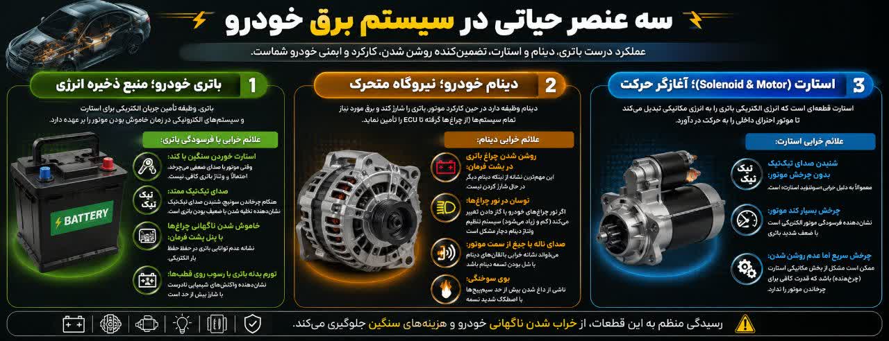 سیستم برق، استارت و دینام خودرو؛ راهنمای جامع عیبیابی و تعمیرات سیستم برق، استارت و دینام خودرو؛ راهنمای جامع عیبیابی و تعمیرات